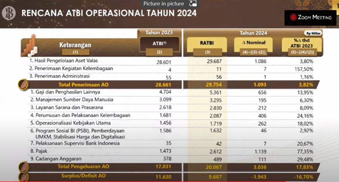 Rencana ATBI Operasional Tahun 2024. (YouTube/Bank Indonesia)